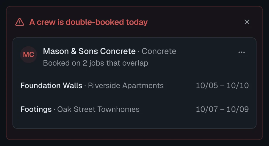 Buildermatic's double-booking alert: Mason & Sons Concrete is booked on Foundation Walls at Riverside Apartments and Footings at Oak Street Townhomes, on overlapping days
