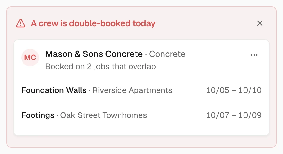 Buildermatic's double-booking alert: Mason & Sons Concrete is booked on Foundation Walls at Riverside Apartments and Footings at Oak Street Townhomes, on overlapping days