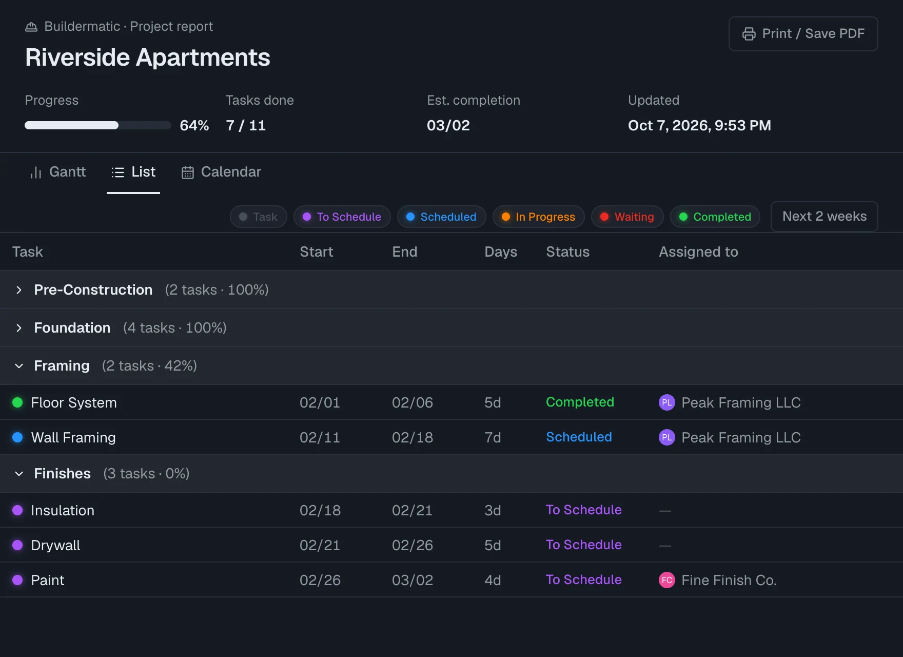 The read-only client report: progress bar, tasks done, estimated completion, and a phase-by-phase task table