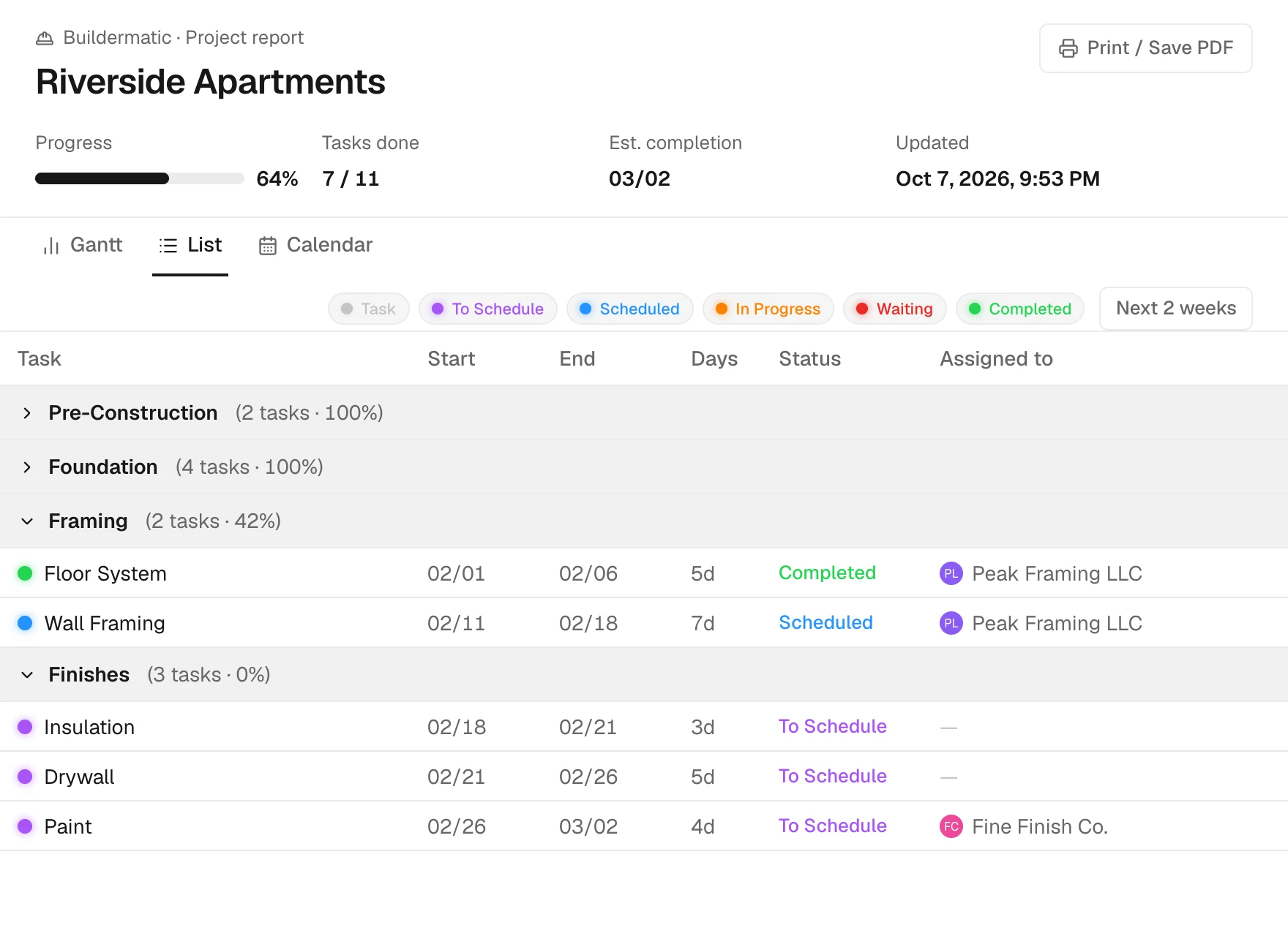 The read-only client report: progress bar, tasks done, estimated completion, and a phase-by-phase task table